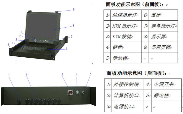 產(chǎn)品接口圖 產(chǎn)品接口圖