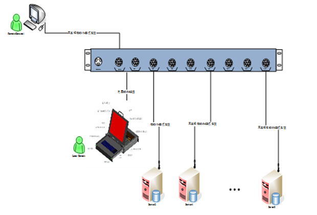 連接示意圖 連接示意圖