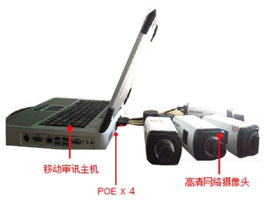 實際使用場景圖