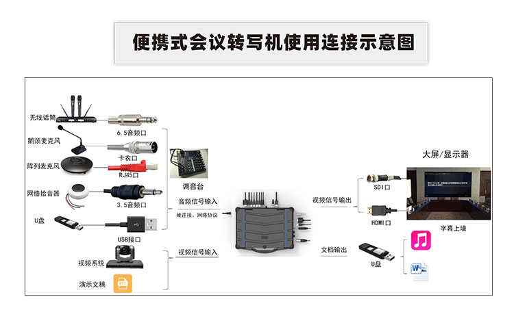 RAC-1500VT-智能會(huì)議轉(zhuǎn)錄一體機(jī)-7.jpg RAC-1500VT-智能會(huì)議轉(zhuǎn)錄一體機(jī)-7.jpg