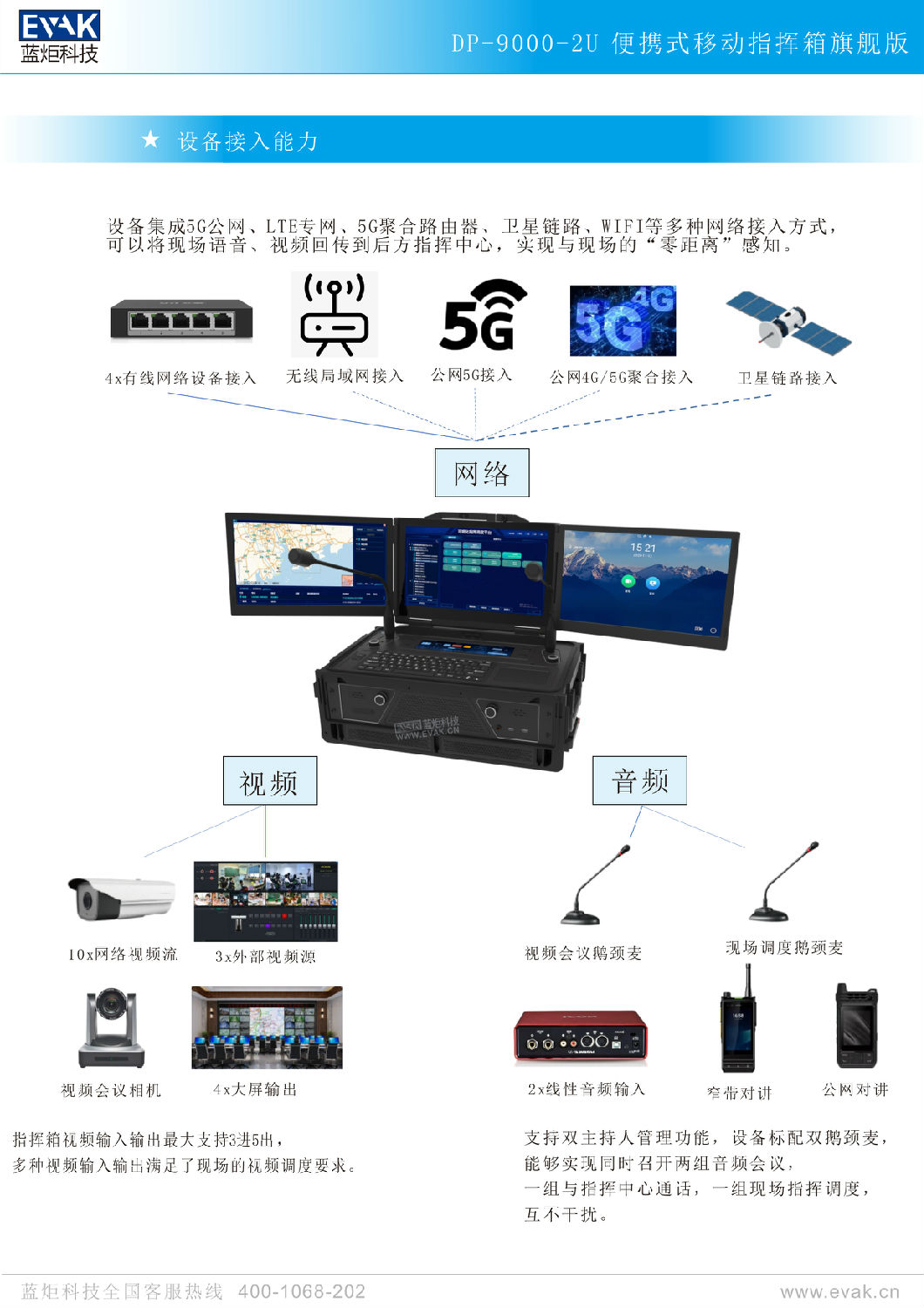 DP-9000-2U便攜式移動(dòng)指揮箱旗艦版（簡(jiǎn)易版）-4.jpg