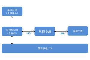 車載加固平板在公安綜合執(zhí)法中的應(yīng)用 車載加固平板在公安綜合執(zhí)法中的應(yīng)用