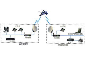 加固便攜機(jī)和平板在軍事領(lǐng)域的應(yīng)用 加固便攜機(jī)和平板在軍事領(lǐng)域的應(yīng)用