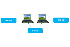 車載加固顯示終端在軍事領(lǐng)域的應(yīng)用 車載加固顯示終端在軍事領(lǐng)域的應(yīng)用